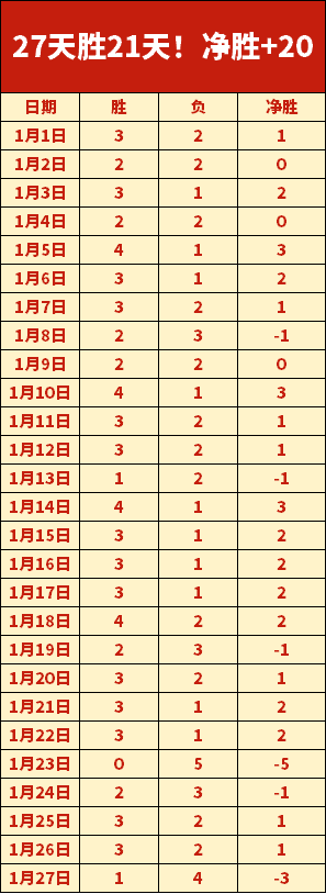 金球奖热门,人选,拉菲尼亚领,Tcg天成彩票,彩票平台,在线投注,实时开奖,彩票预测