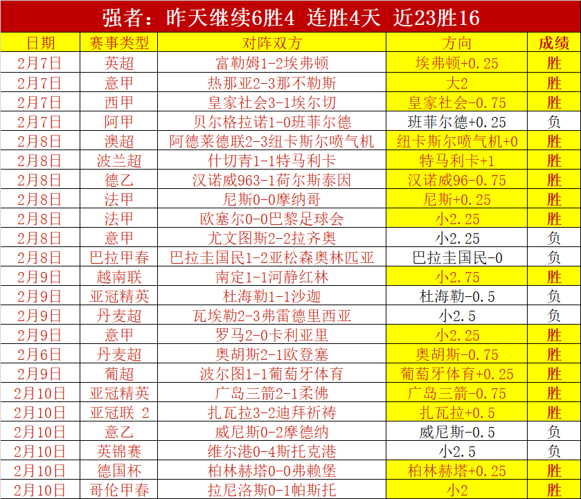 德乙王牌强,强对话,专家深度分,Tcg天成彩票,彩票平台,在线投注,实时开奖,彩票预测