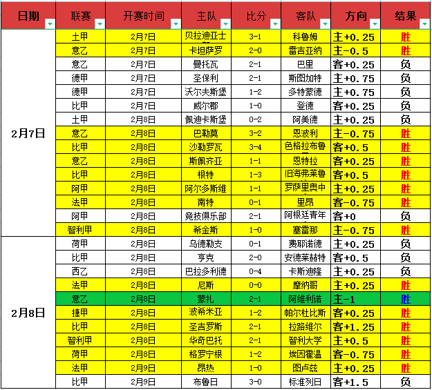 孙铭徽第五,次夺,周最佳,Tcg天成彩票,彩票平台,在线投注,实时开奖,彩票预测