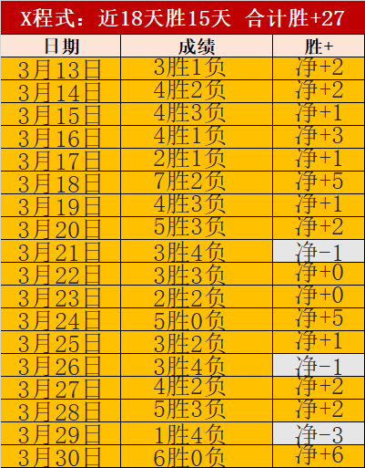 瓜迪奥拉展,大乐透期号,专家推荐分,Tcg天成彩票,彩票平台,在线投注,实时开奖,彩票预测