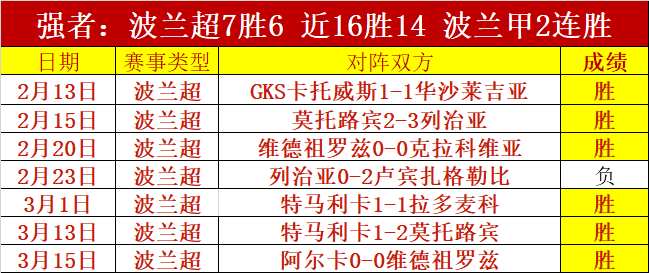 连续两日全,胜表现,专家三分半,Tcg天成彩票,彩票平台,在线投注,实时开奖,彩票预测