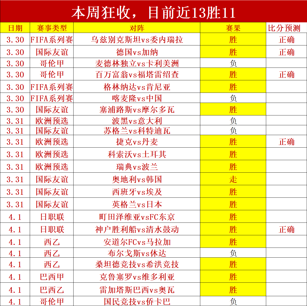 穆雷绝杀立,总比分,领跑,Tcg天成彩票,彩票平台,在线投注,实时开奖,彩票预测