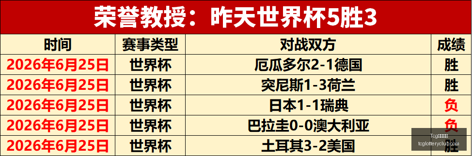 世界杯昨夜,场胜利盘点,葡萄牙西班,Tcg天成彩票,彩票平台,在线投注,实时开奖,彩票预测