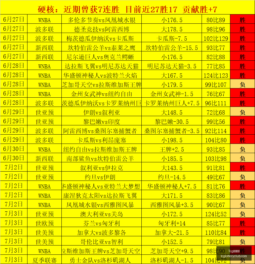 天成彩票,Tcg天成彩票,彩票平台,Tcg天成彩票,彩票平台,在线投注,实时开奖,彩票预测