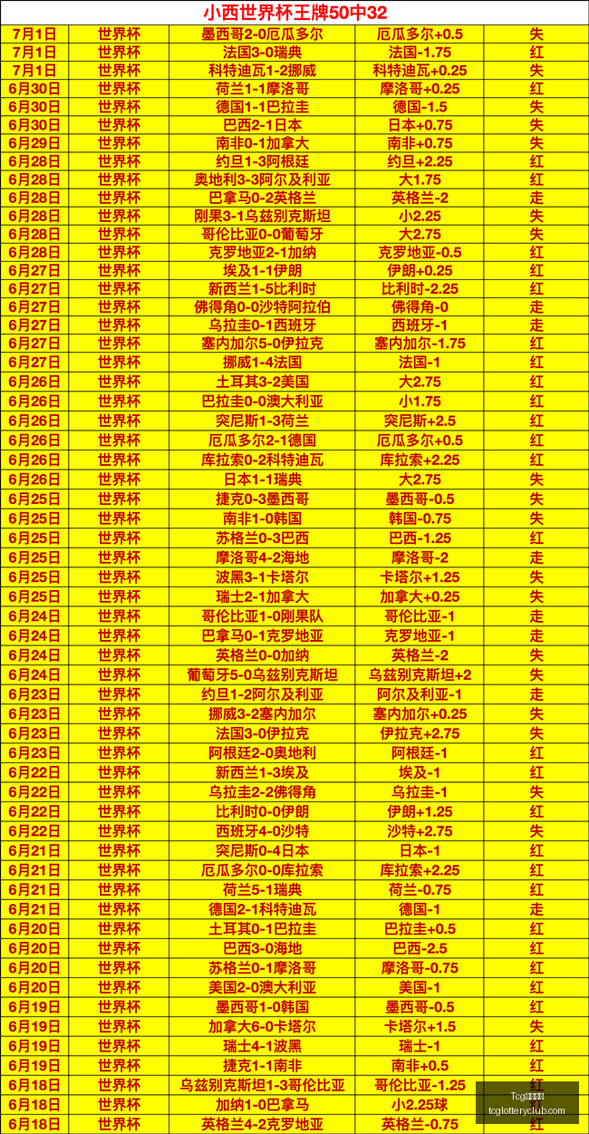 天成彩票,Tcg天成彩票,彩票平台,Tcg天成彩票,彩票平台,在线投注,实时开奖,彩票预测