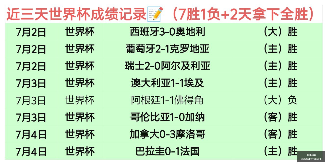 天成彩票,Tcg天成彩票,彩票平台,Tcg天成彩票,彩票平台,在线投注,实时开奖,彩票预测