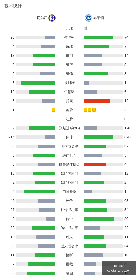 电竞战队新,阵容亮相,品牌赞助助,Tcg天成彩票,彩票平台,在线投注,实时开奖,彩票预测