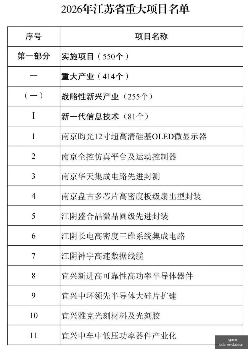 体育品牌联,电竞,打造专属联,Tcg天成彩票,彩票平台,在线投注,实时开奖,彩票预测