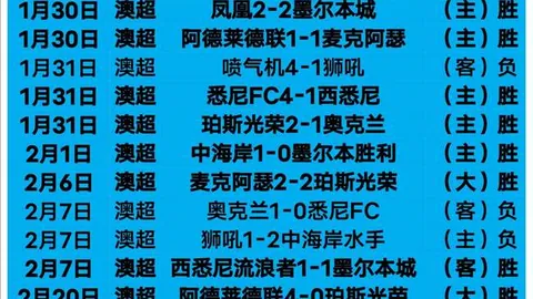 2025年国家队首期集训名单正式公布