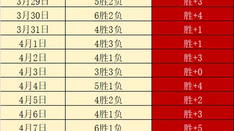 伊藤洋辉破门，穆西亚拉绝杀，拜仁4-0大胜法兰克福