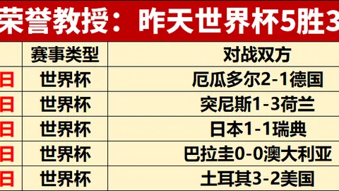 2026世界杯昨夜3场胜利盘点实时开奖：葡萄牙西班牙精彩对决不容错过